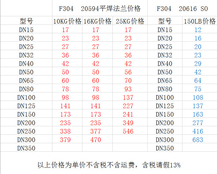 304SO帶頸平焊法蘭價格表